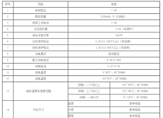 18650锂电池是什么意思