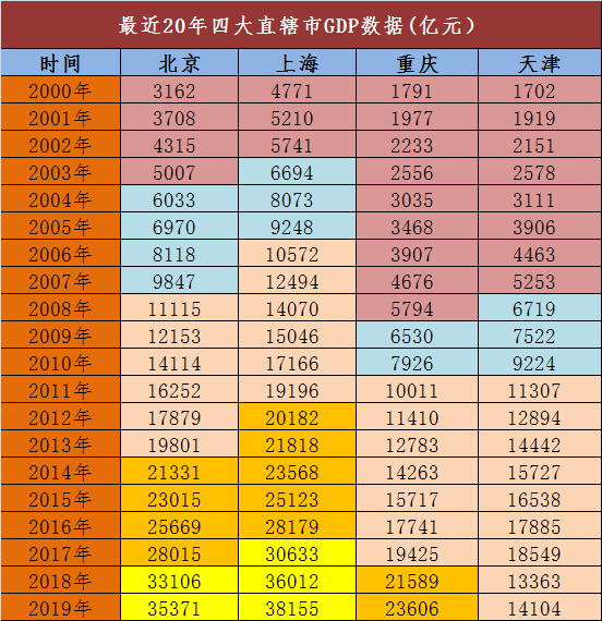我国四个直辖市是哪四个