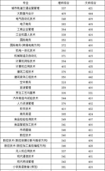 郑州科技学院是民办还是公办