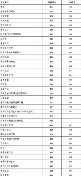 郑州科技学院是民办还是公办