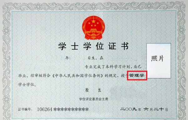 学科门类什么意思