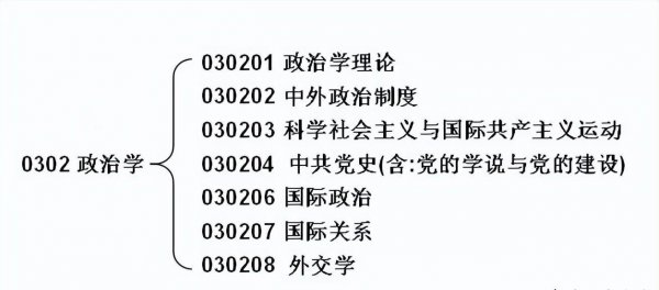 学科门类什么意思