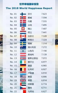 世界上最有钱的国家是哪一个 全世界最富有国家排名第一