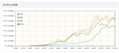 孟买是哪个国家首都 印度第一大都市孟买放在中国排名如何