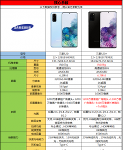 三星s20和s20+的区别参数图 选择哪款购买更合适