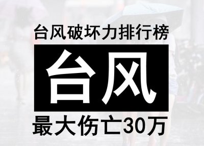 世界上第一恐怖台风是什么 史上伤亡最大的10个台风
