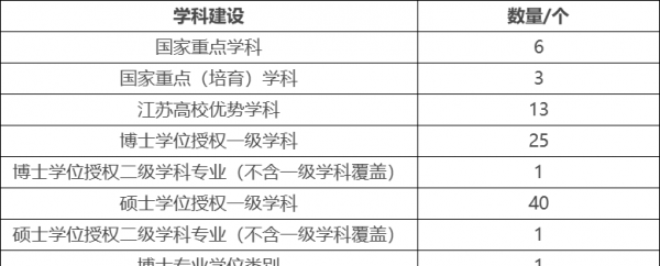 南京师范大学是属于985还是211学校