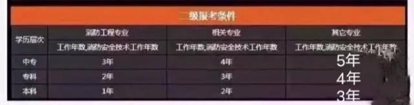 如何考取消防证书