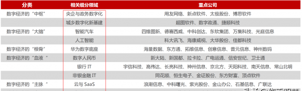 数字经济有哪些方面