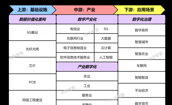 数字经济有哪些方面