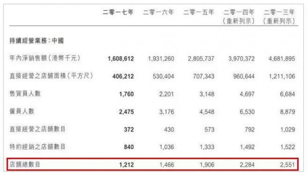 真维斯是哪个国家的牌子