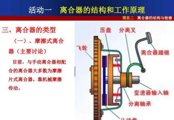 开车倒车时离合器半联动伤车吗
