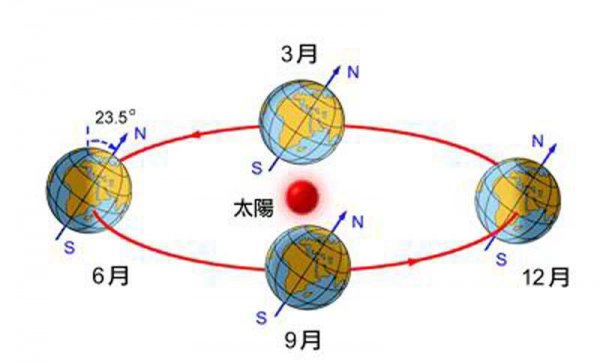 四季划分时间月份