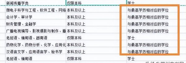 大学学位证重要吗