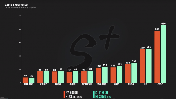 联想y9000p与r9000p哪个好