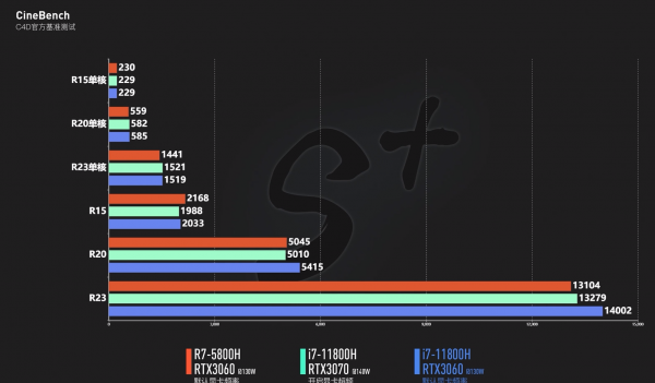联想y9000p与r9000p哪个好