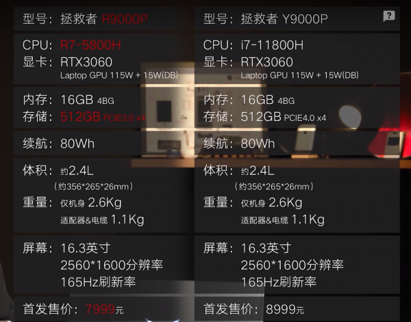 联想y9000p与r9000p哪个好