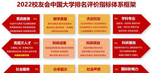 河北省大学排名如何