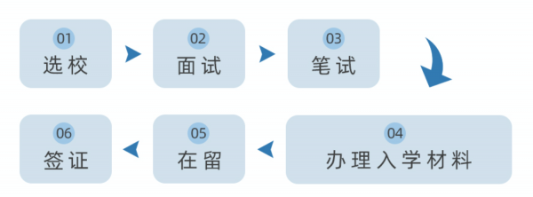初三毕业生去日本留学