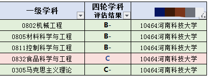 河南985211大学有哪些