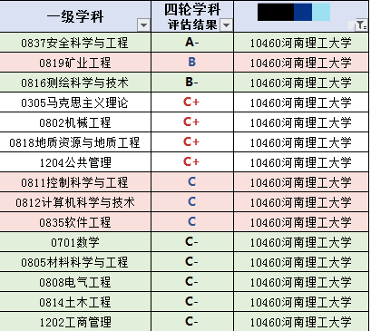 河南985211大学有哪些
