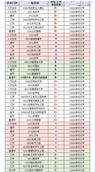 河南985211大学有哪些