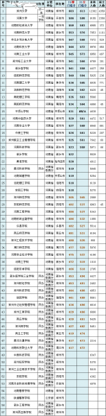 河南985211大学有哪些