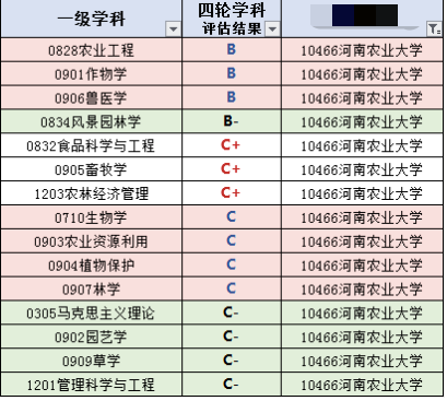 河南985211大学有哪些