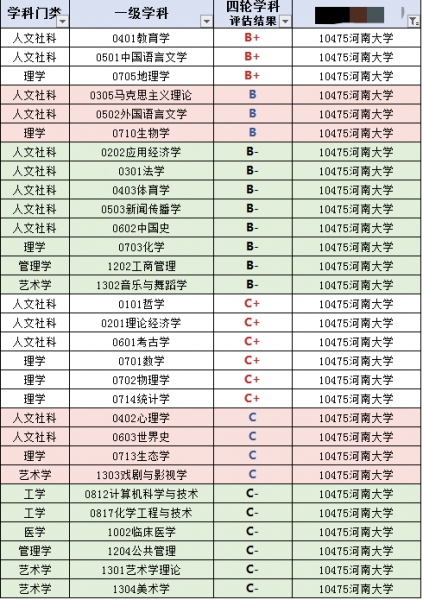 河南985211大学有哪些