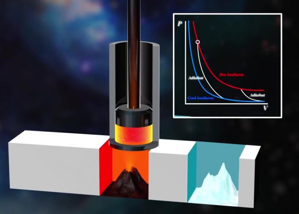 第二类永动机违背了什么定律