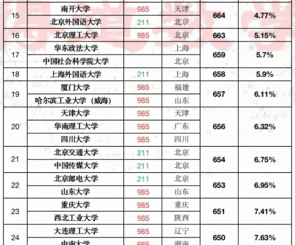 天津高考赋分制21个等级表