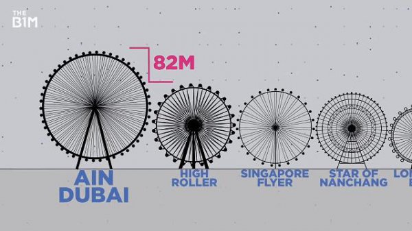 世界上最大的摩天轮在哪里