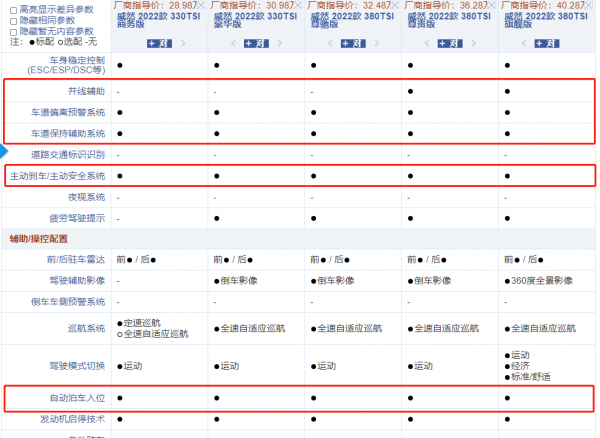 大众威然车怎么样值得买吗