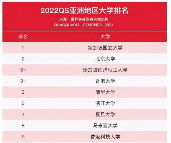 香港大学世界排名