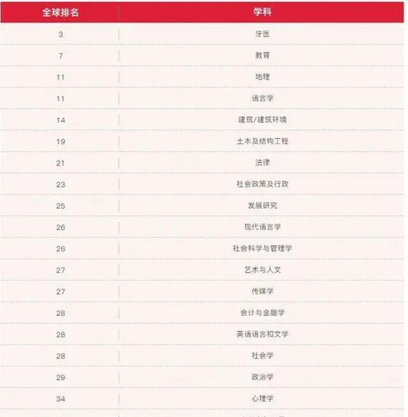 香港大学世界排名