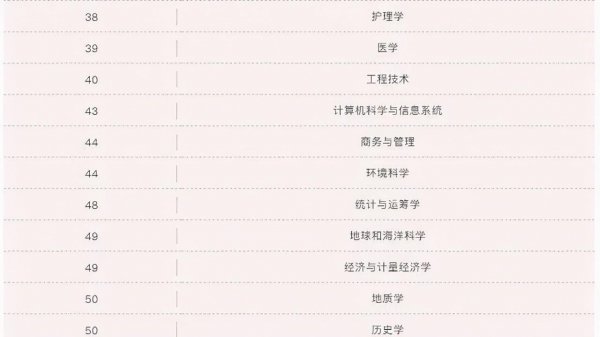 香港大学世界排名