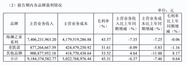 ovv是什么牌子档次