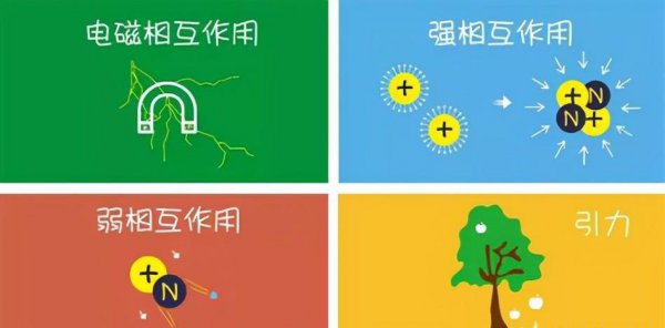 改变天体的形状除了引力还有什么方式