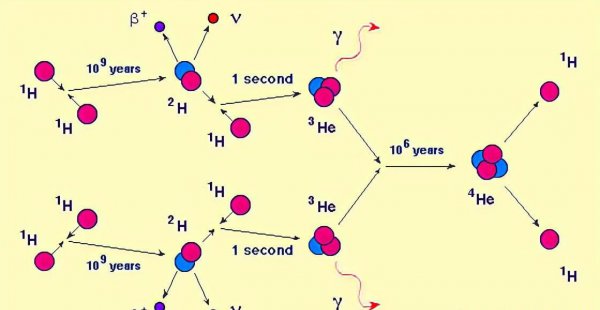 改变天体的形状除了引力还有什么方式