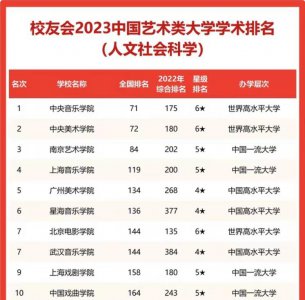 中国艺术类大学排名 全国艺术类大学学术排行情况