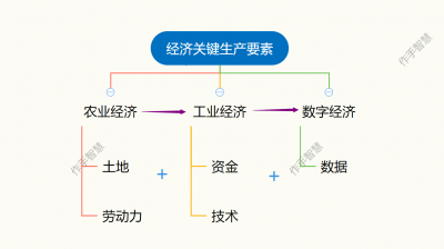 数字经济有哪些方面 数字经济行业内容及特点研究