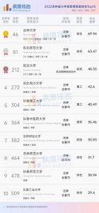 吉林省大学排名 吉林省内的大学排行Top10