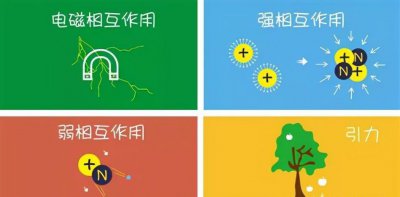 改变天体的形状除了引力还有什么方式