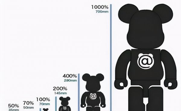 积木熊为什么那么贵