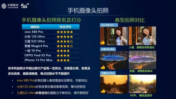 哪款手机信号最好最强