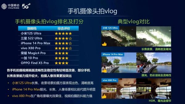 哪款手机信号最好最强