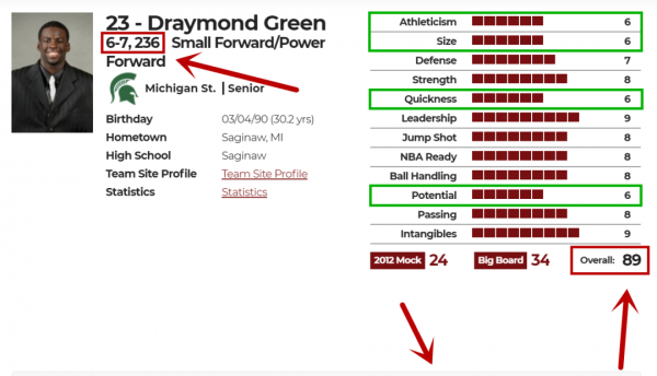 追梦格林身高多少