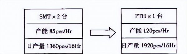 精益生产中八大浪费是指什么