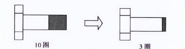 精益生产中八大浪费是指什么