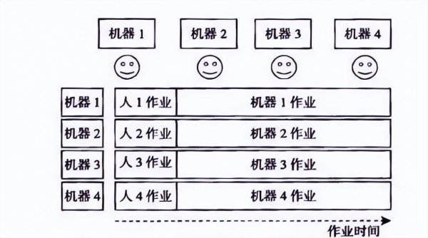 精益生产中八大浪费是指什么